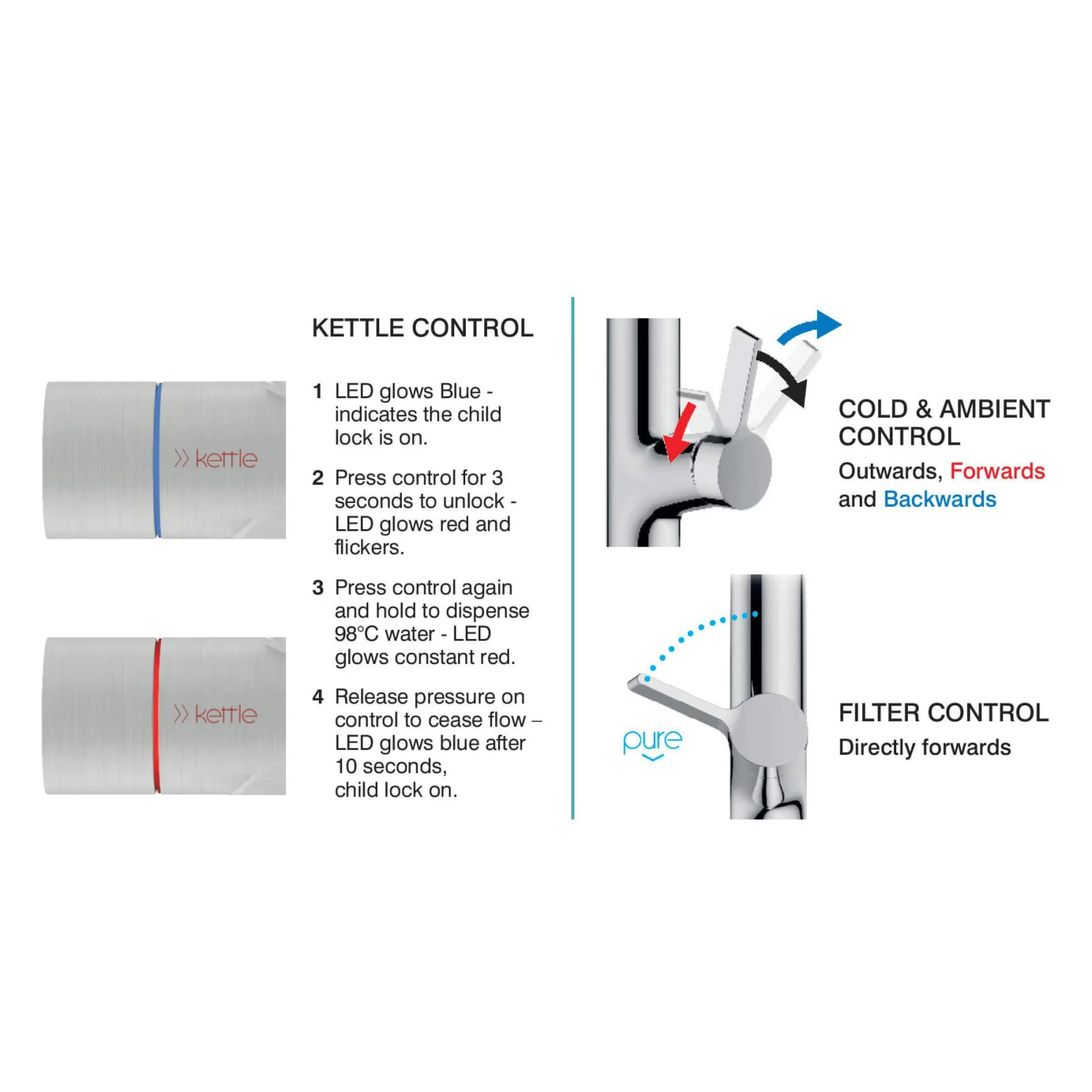 Clearwater Magus 4-in-1 Instant Boiling & Filtered Cold Water Kitchen Mixer Tap - Brushed Brass 8 Clearwater Magus 4-in-1 Instant Boiling & Filtered Cold Water Kitchen Mixer Tap - Brushed Brass - Image 8