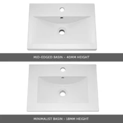 Emily 500mm Floorstanding Vanity Unit & Minimalist Basin - Gloss White 15 Emily 500mm Floorstanding Vanity Unit & Minimalist Basin - Gloss White -Vado Shop emily 500mm inset basins selection 2