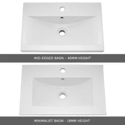 Emily 600mm Floorstanding 2 Drawer Vanity Unit & Minimalist Basin - Gloss White -Vado Shop emily 600mm inset basins selection 2