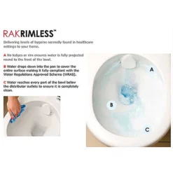 RAK Resort Maxi Comfort Height Rimless Toilet & Soft Close Seat -Vado Shop rak rimless pan toilet features 2